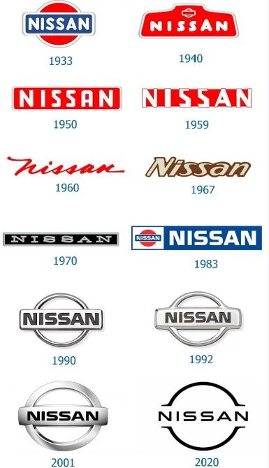 nissan logo evolution: a journey through time 3 nissan logo history the evolution of an iconic japanese brand