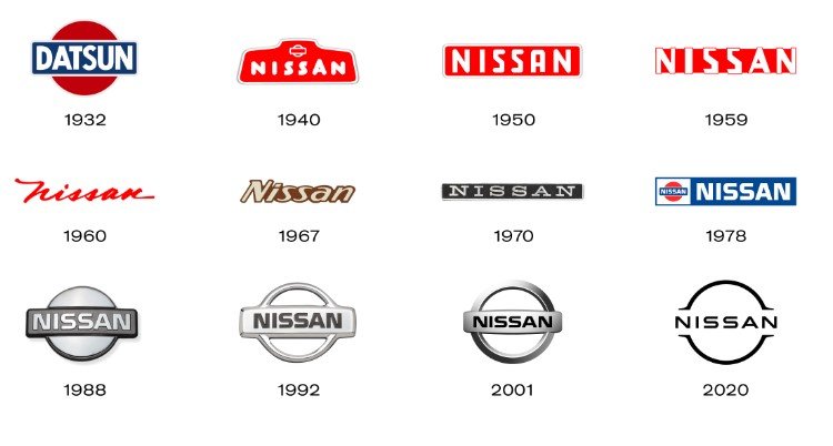 nissan logo evolution: a journey through time 2 the simplicity of nissan's logo